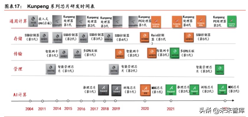 国产芯片及操作系统专题报告：信创根基，国之重器