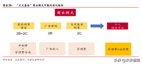 金融科技深度研究：金融IT技术架构演进路径分析（57页）