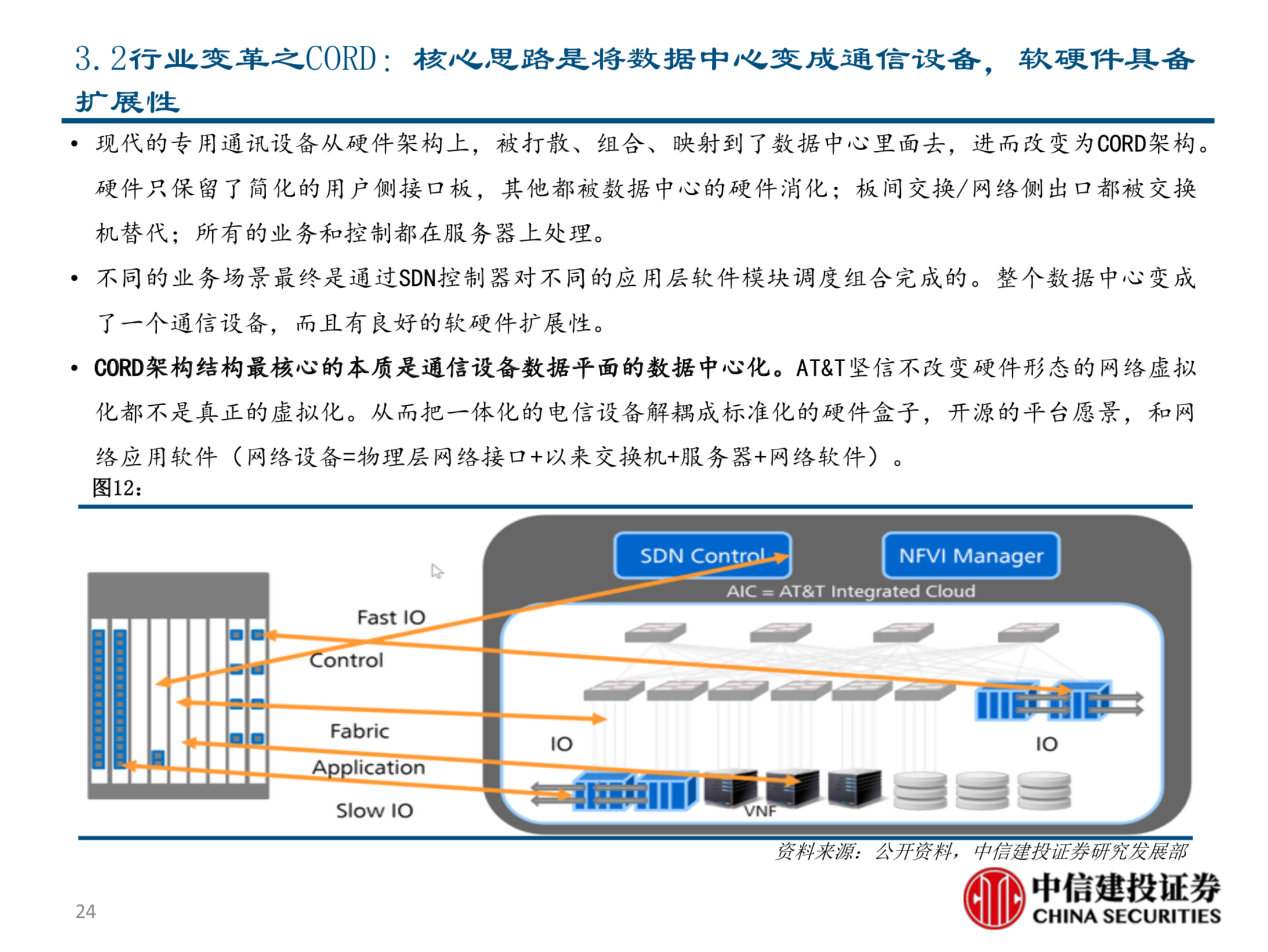 电信行业新势力深度分析报告：TIP&CORD的机会与挑战