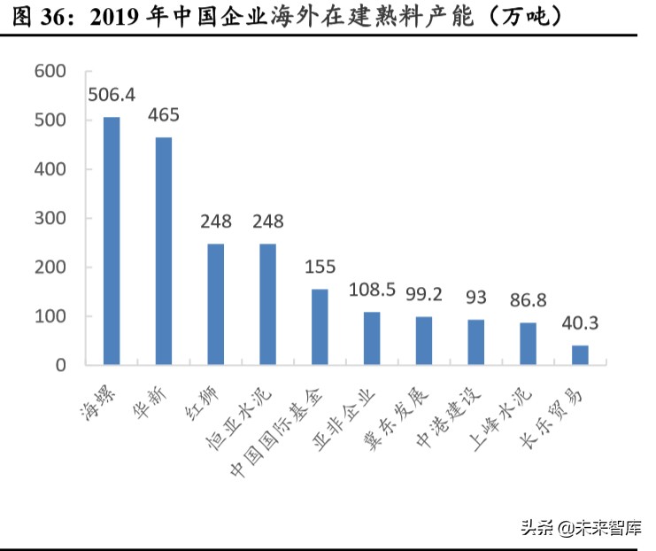 海螺水泥深度解析：水泥高价地域龙头，成本优势凸显