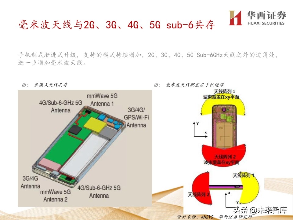 5G产业链200页报告解读：5G手机初启征途，万物互联星辰大海