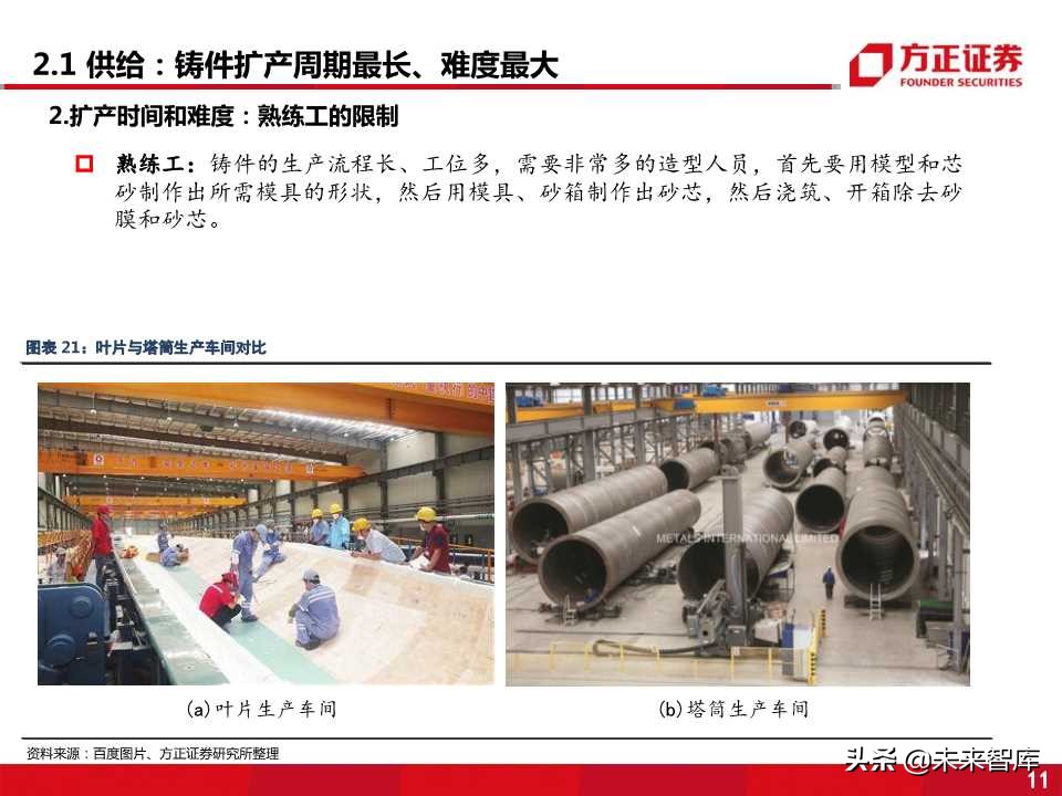 风电零部件产业全景剖析：看好叶片和铸件