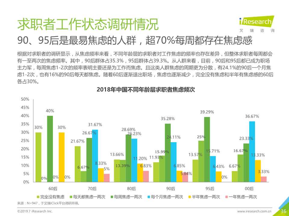 中国互联网招聘行业发展报告（2019年）