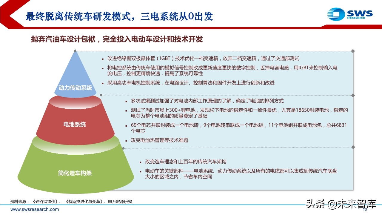 特斯拉专题报告：探究特斯拉供应商的选择标准及未来的投资逻辑