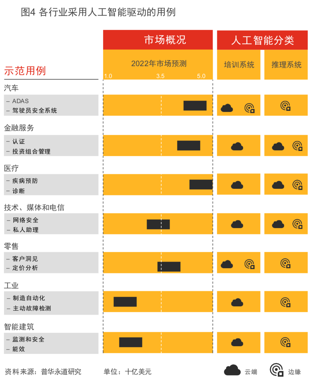 普华永道全球半导体行业前瞻分析