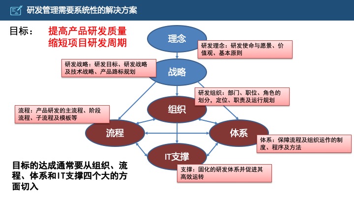 管理工具推荐：HRG康养所战略规划（商业计划书）
