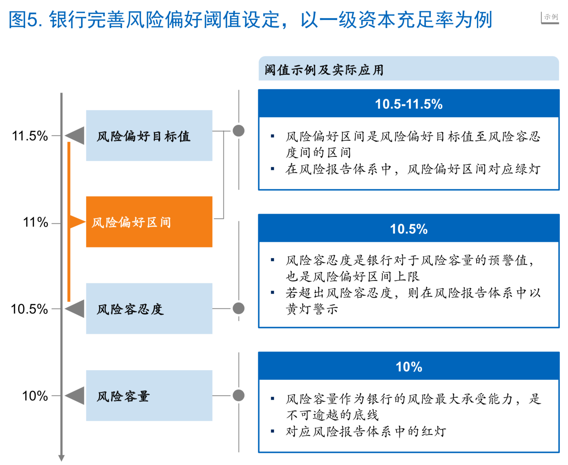 麦肯锡如何让风险管理成为银行的竞争力（180页）