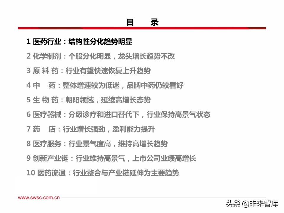 医药行业分析：医疗器械、原料药、药店及创新药产业链表现亮眼