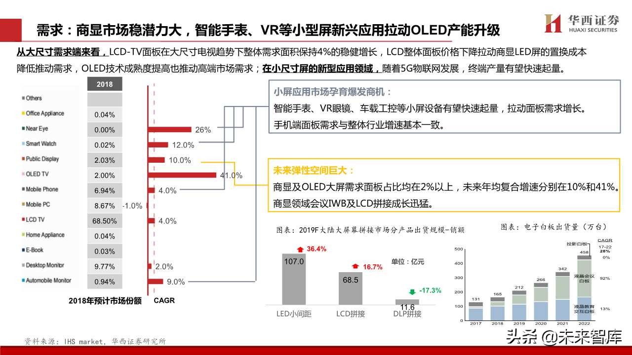 TCL深度解析：电视不是主业，液晶显示才是主业