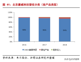 半导体行业专题报告之韦尔股份深度解析