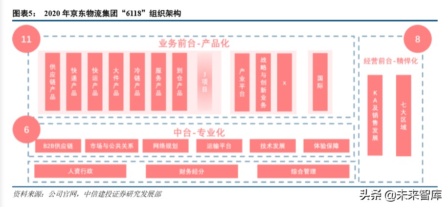 京东物流深度解析：打造千亿规模的物流科技服务商