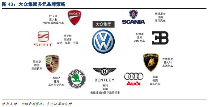 家电行业专题报告：品牌策略从单一到多元的必经之路