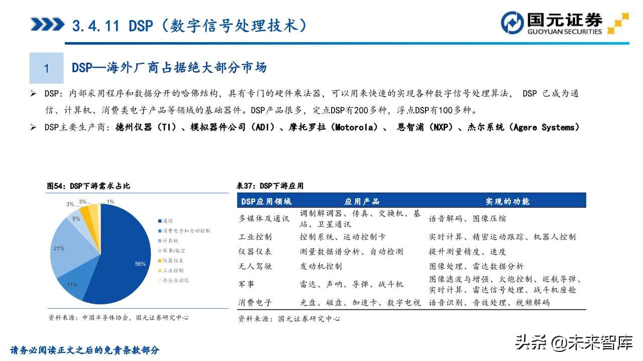 半导体产业深度研究（107页）：政策支持、协同创新、重点突破