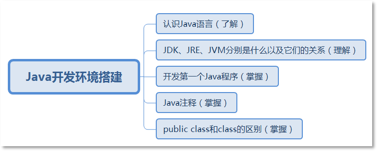 java是什么意思 java是什么简单介绍