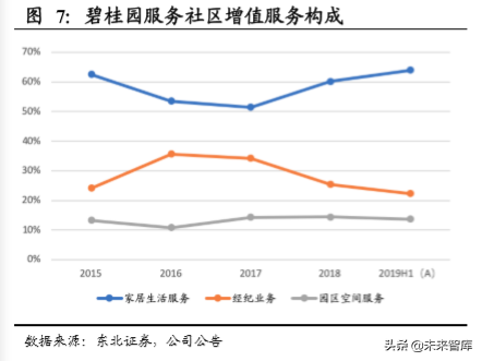 房产经纪行业专题报告：物业管理、房屋经纪的融合探讨