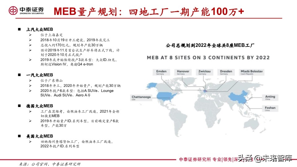 汽车巨头的电动汽车战略盘点