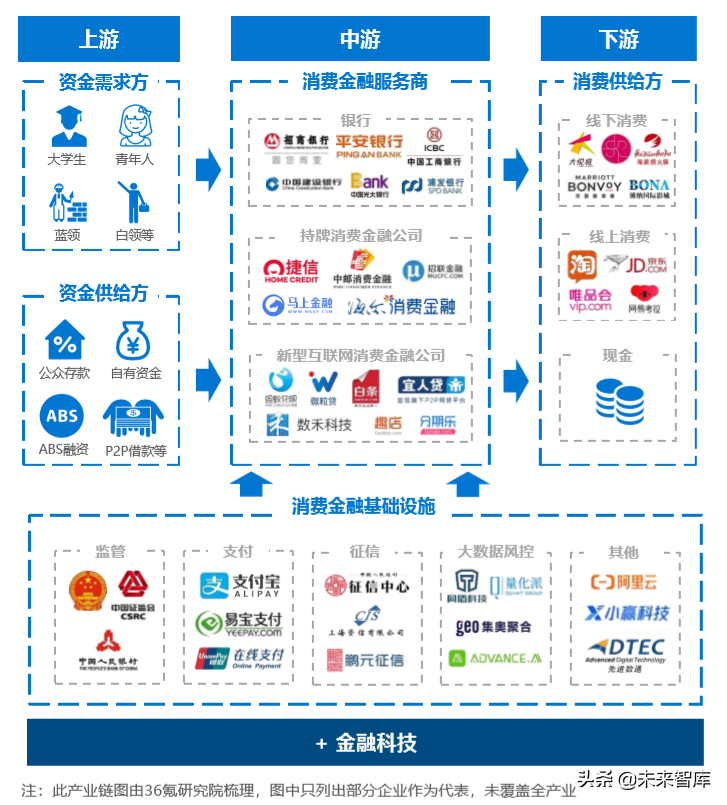 消费金融行业研究报告2019