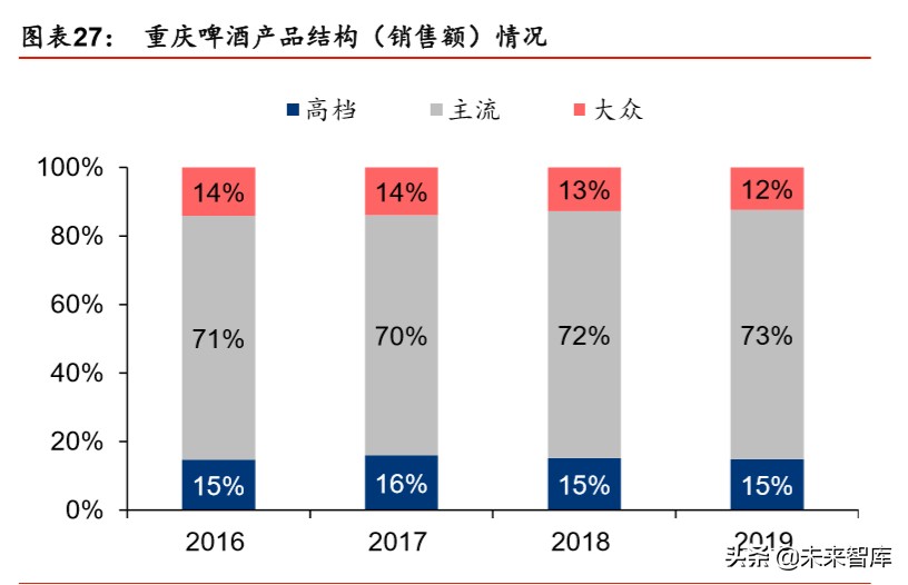 食品饮料行业2020年市场前瞻：新冠病毒“危”与“机”