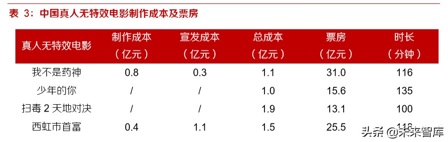 动画电影专题研究报告：优质稳定赛道，未来可期