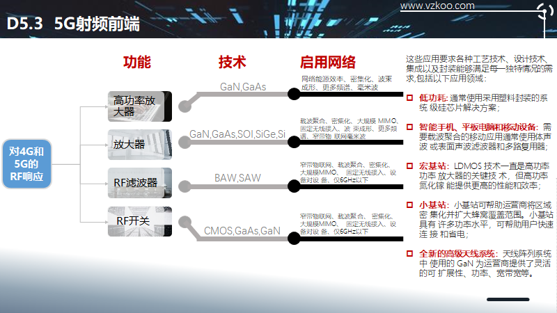2020中国半导体突围之战：行业竞争环境深度研究与指引（下）
