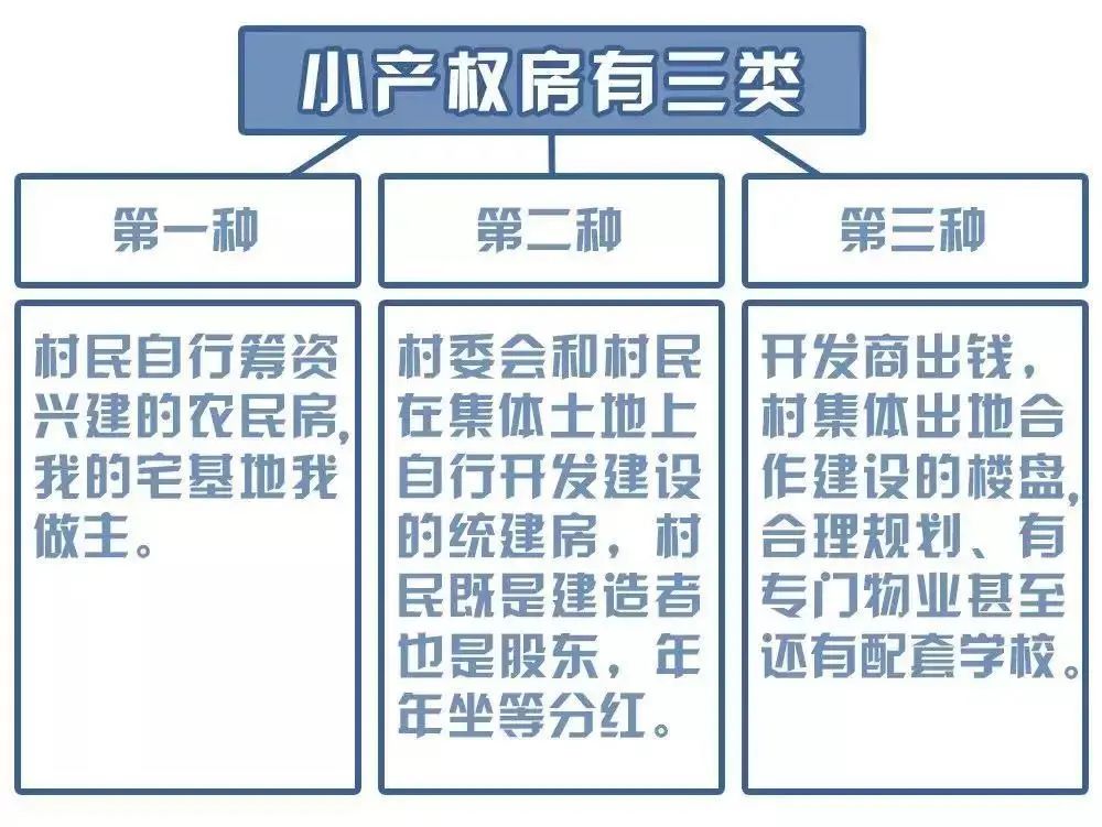 小产权房是什么意思 小产权房怎么更名过户