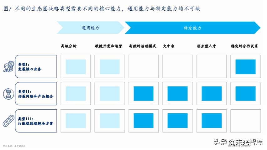 麦肯锡优秀企业如何掘金生态圈
