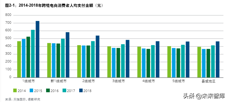德勤中国进口消费市场研究：数字赋能、跨境电商与消费升级