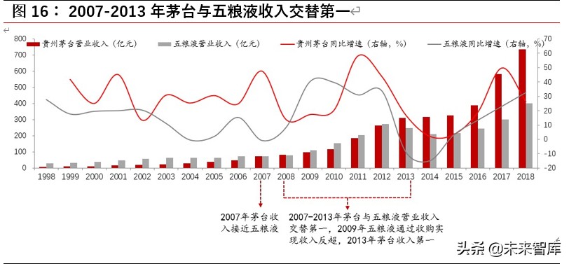 白酒行业深度报告：探析本轮“新基建”对白酒行业影响