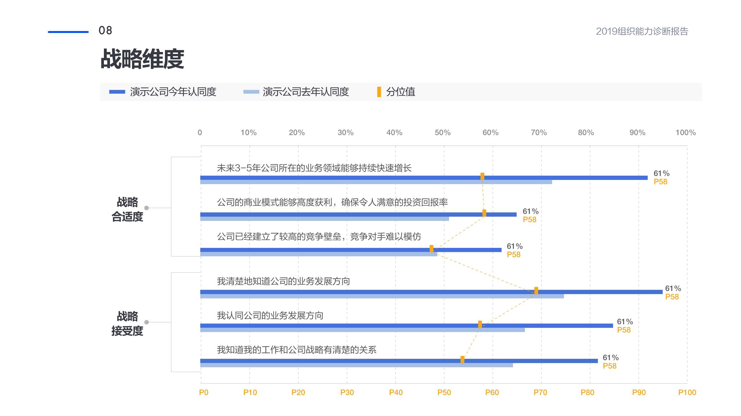 管理工具推荐：企业组织能力诊断报告