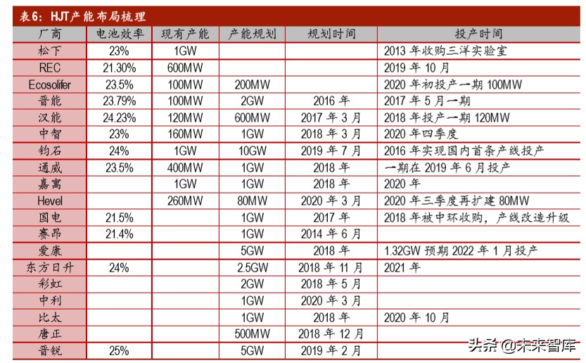 光伏行业深度报告之产能篇：中国光伏，光照全球