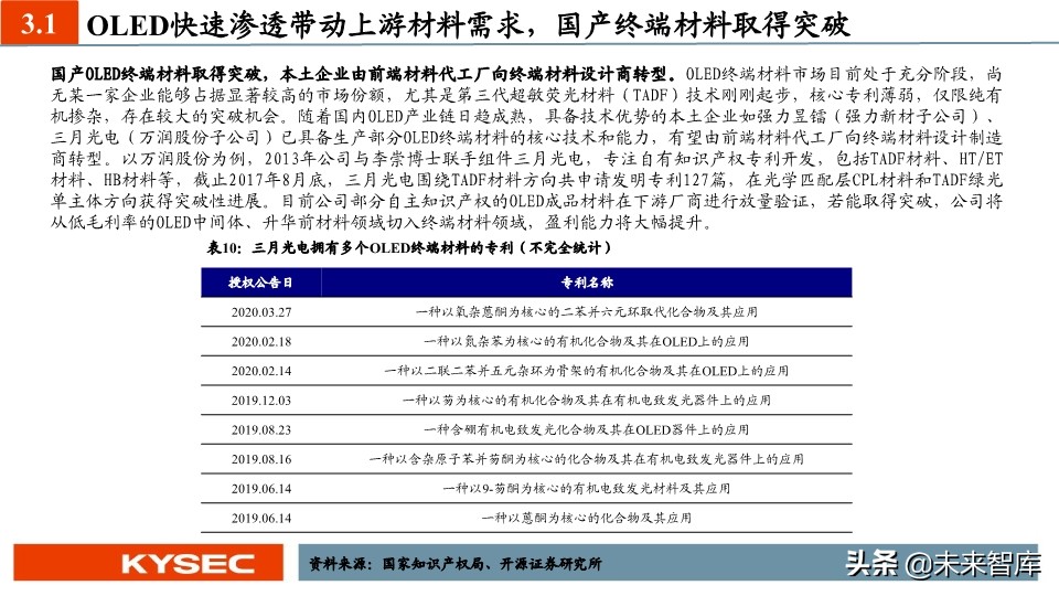 新材料中期投资策略：国产替代势在必行，新材料进入战略发展期