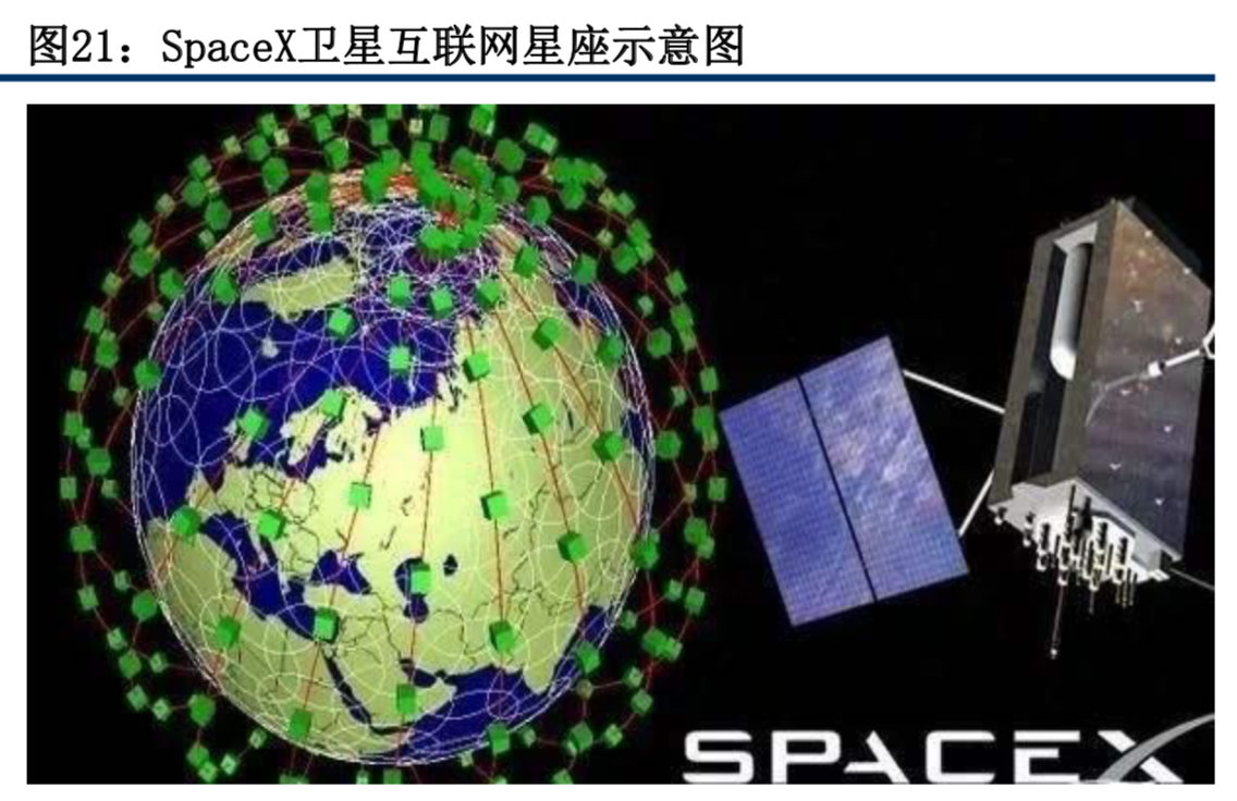 卫星及卫星通讯、导航、遥感技术与行业深度研究（92页PPT）