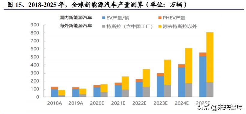 氢氧化锂行业深度报告：电动化大时代，谋远者得利