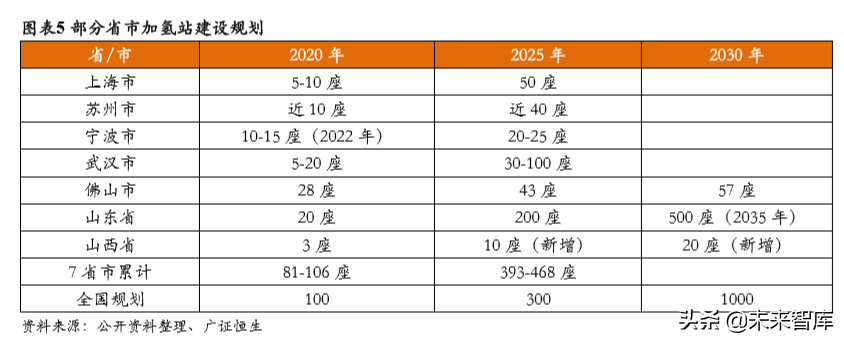 氢能源成本链深度分析：氢气成本能降到几何？.pdf