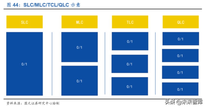 存储器行业深度报告：存储器价格迎上升周期，本土企业获得良机
