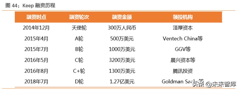 智能健身行业专题报告：智能应用环境下的家庭健身将如何发展