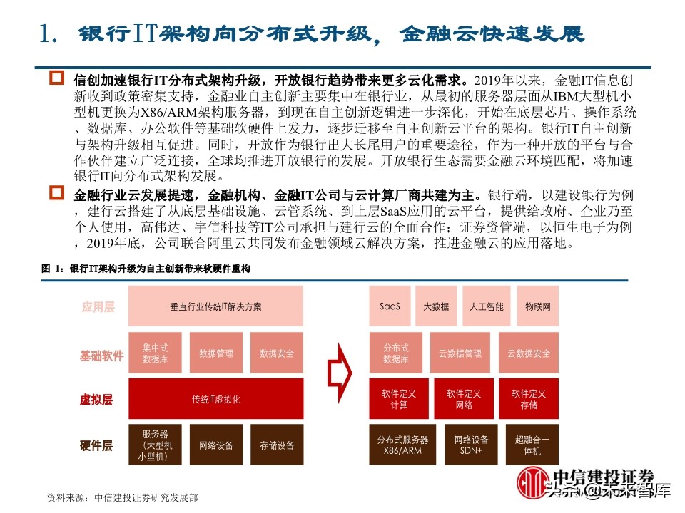 计算机新基建专题报告：金融基础架构分析