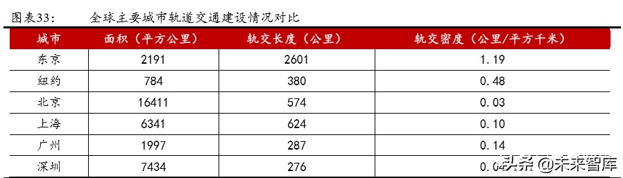 城市群发展专题报告：城市群，高质量发展的新增长极