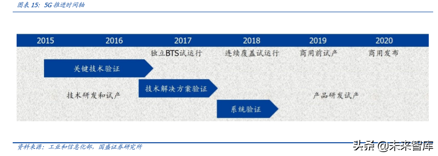电子行业深度报告：5G让AR/VR插上翅膀