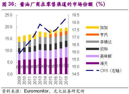 调味品行业深度报告：民以食为天，食以味为先
