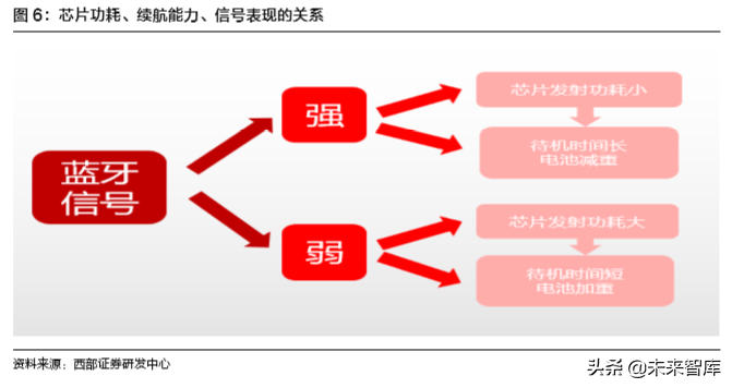TWS耳机行业深度报告：一文看懂TWS耳机产业链奥秘