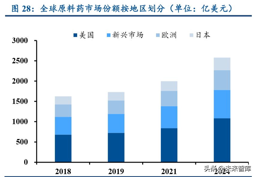 特色原料药行业专题报告：高ROE的印度API公司给我们的启示