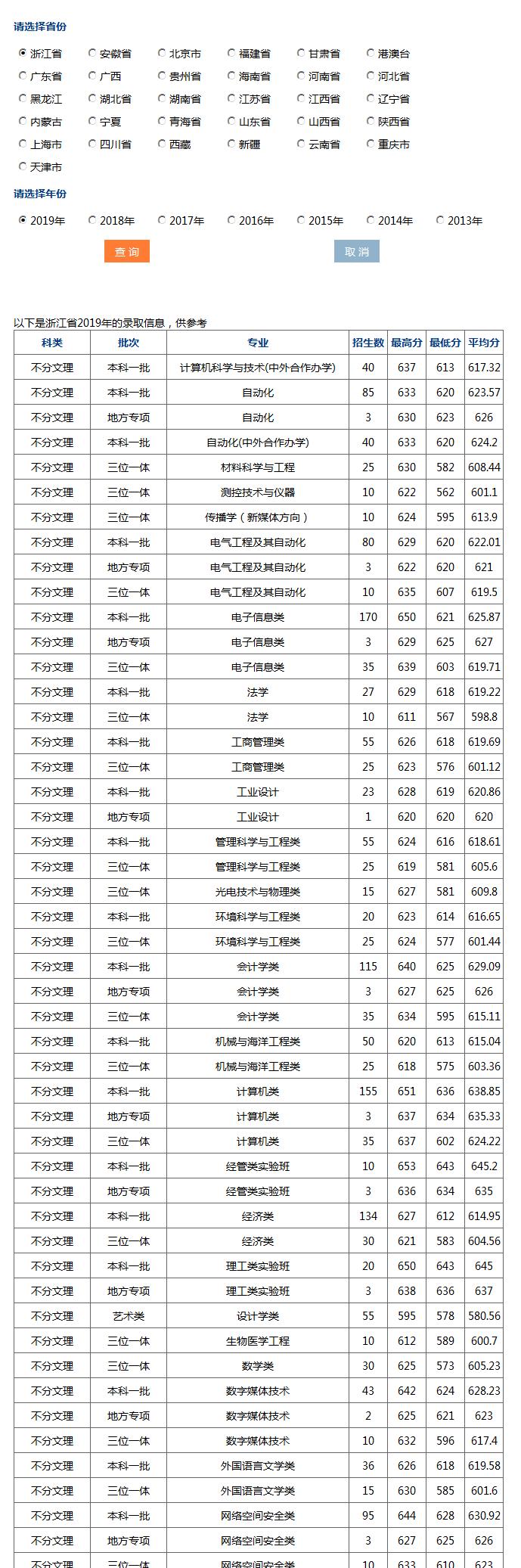 杭州电子科技大学分数线 杭州电子科技大学几本