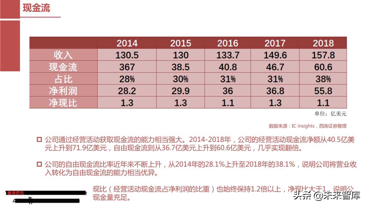 模拟芯片行业专题报告：从德州仪器看圣邦股份