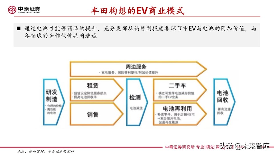 汽车巨头的电动汽车战略盘点