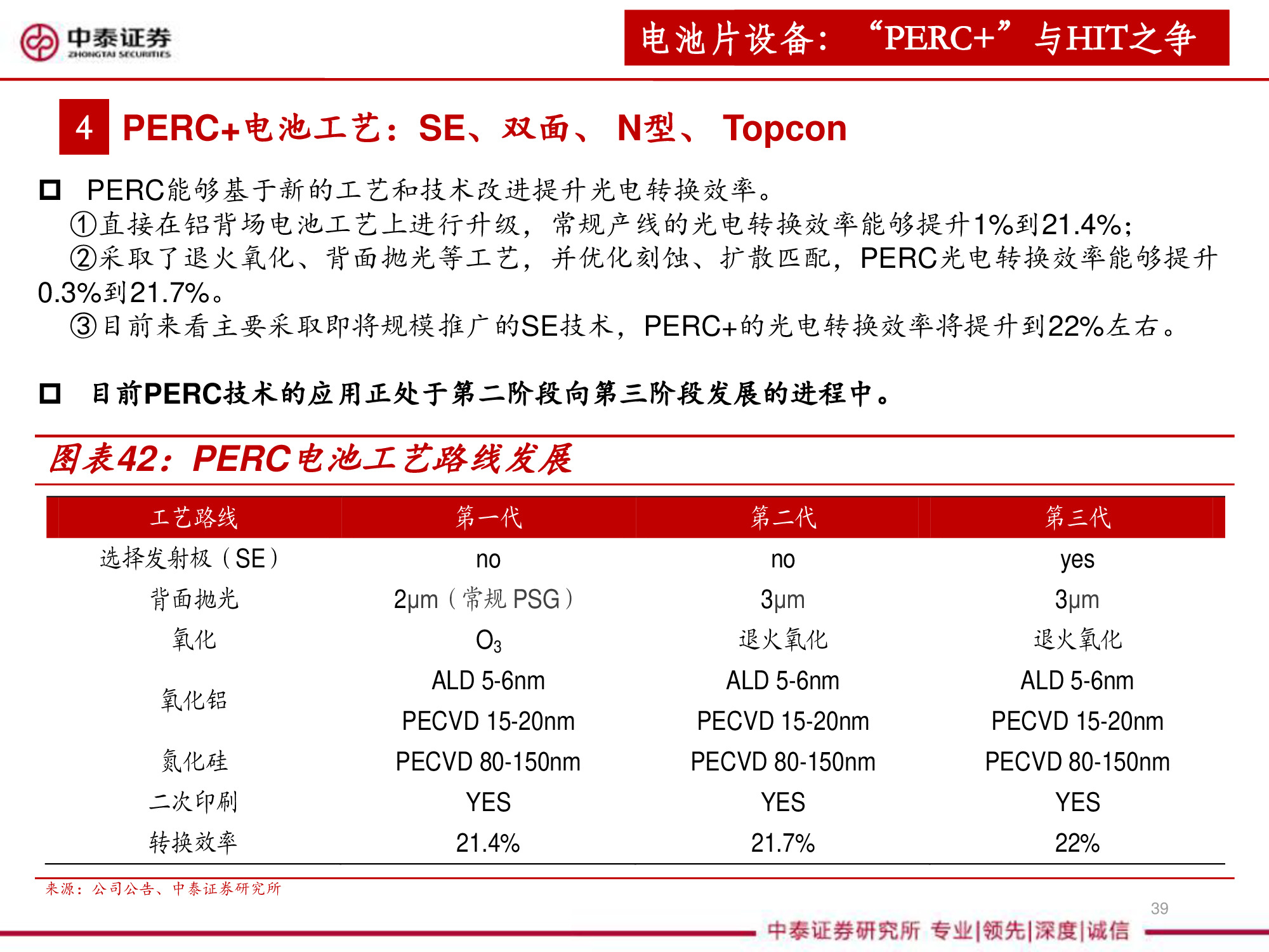 光伏设备全产业链深度研究报告（67页PPT）