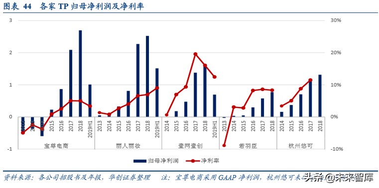 电商代运营行业专题报告：驱动传统变革，机遇挑战并存