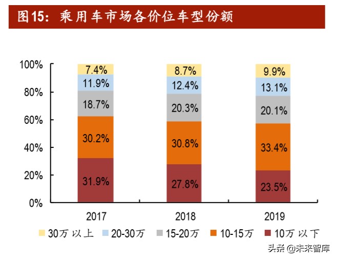 汽车行业投资策略：后疫情时代，有哪些投资机会
