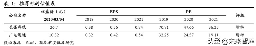 金融科技专题报告：数字货币或加快推进，银行IT景气度提升