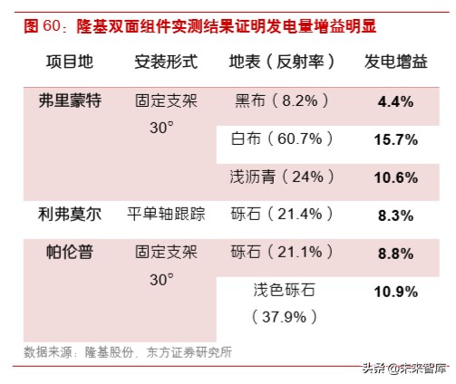 光伏产业链之组件行业深度研究